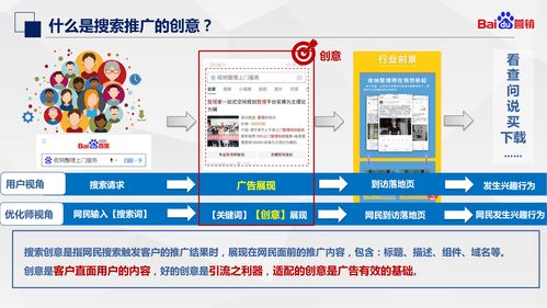 搜索推廣 創意產品介紹 優化指南