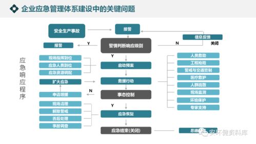企業應急管理體系與能力建設 戰略、案例與實施路徑深度解析
